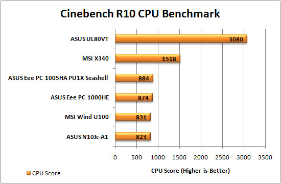 Cinebench Graph