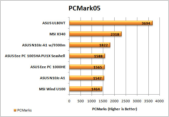 PCMark05 Graph