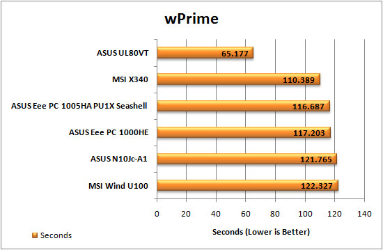 wPrime Graph