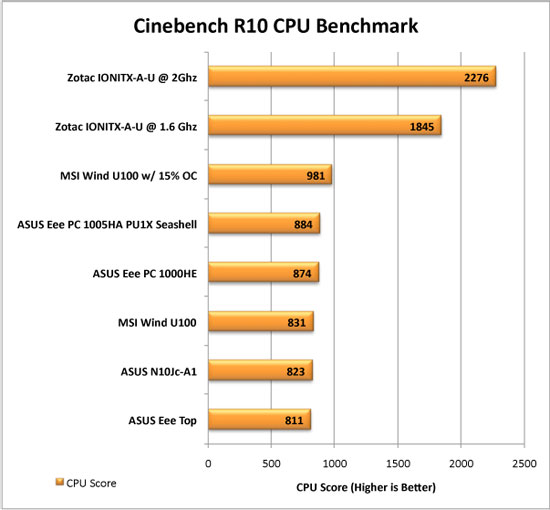 The Zotac IONITX-A-U Atom 330 CPUz Readout