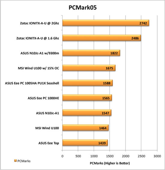 The Zotac IONITX-A-U Atom 330 CPUz Readout