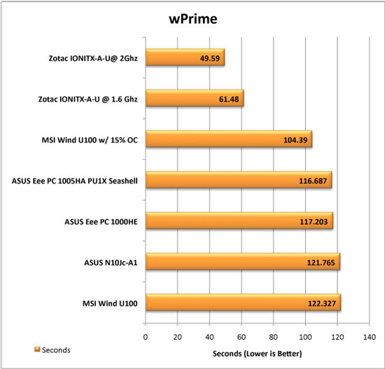 The Zotac IONITX-A-U Atom 330 CPUz Readout