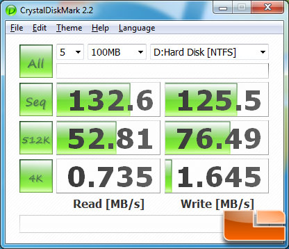 CrystalDiskMark v2.2 Benchmark