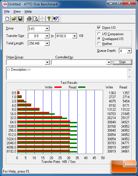 ATTO Benchmark Results