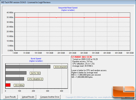 HD Tach Benchmark Results