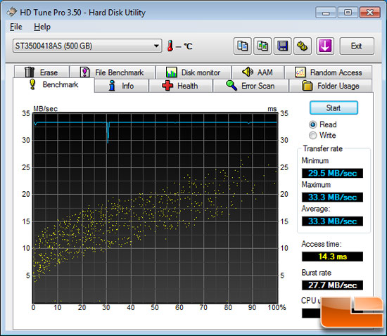 HD Tune 3.50 Benchmark Results