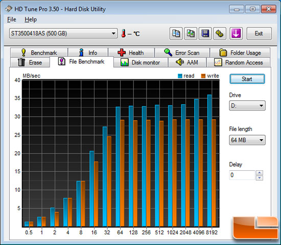 HD Tune 3.50 Benchmark Results