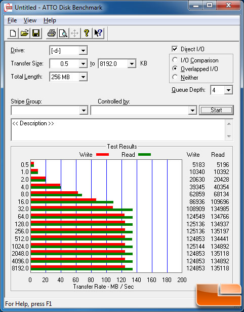 ATTO Benchmark Results