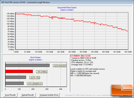 HD Tach Benchmark Results