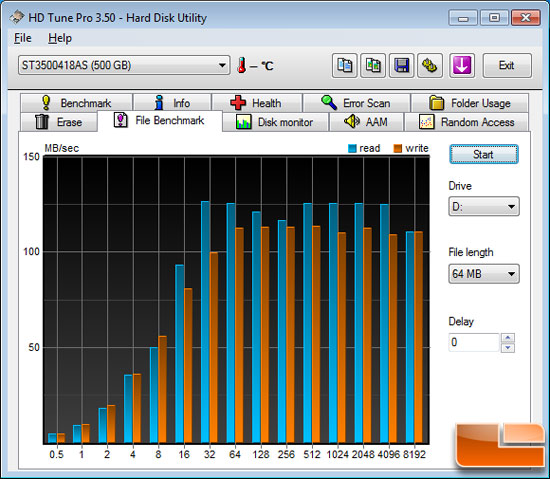 HD Tune 3.50 Benchmark Results