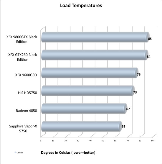 HIS Radeon HD5750 temperatures