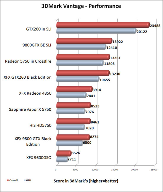 3dMark Vantage