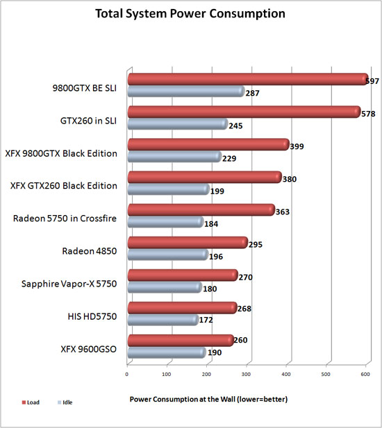 Sapphire Vapor-X power consumption