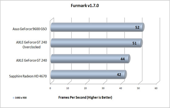 Furmark v1.7.0