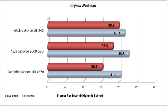 Crysis: Warhead Crysis: Warhead