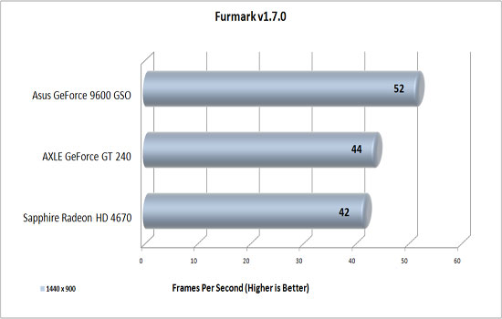 Furmark v1.7.0 Furmark v1.7.0