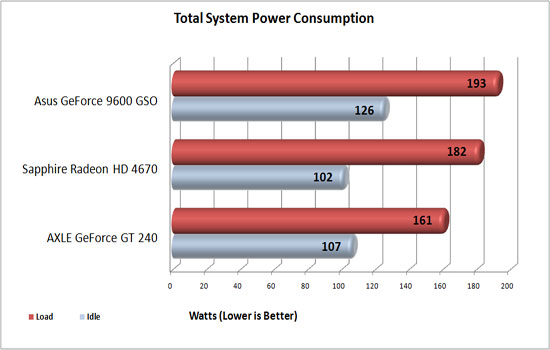 Total System Power Consumption