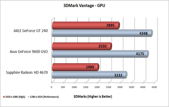 3DMark Vantage