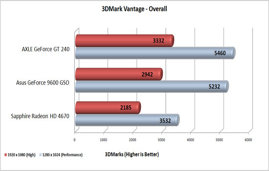 3DMark Vantage