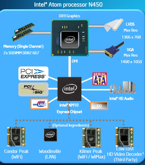 Intel Pine Trail Atom Processor Slide 6