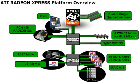 ATI's K8 Solution