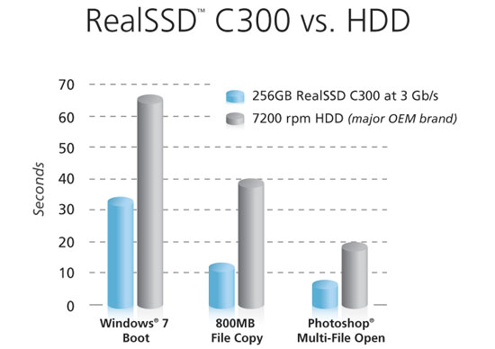 Crucial RealSSD C300 drive benchmarks