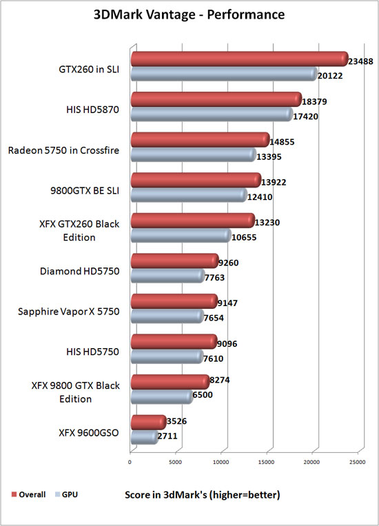 3dMark Vantage