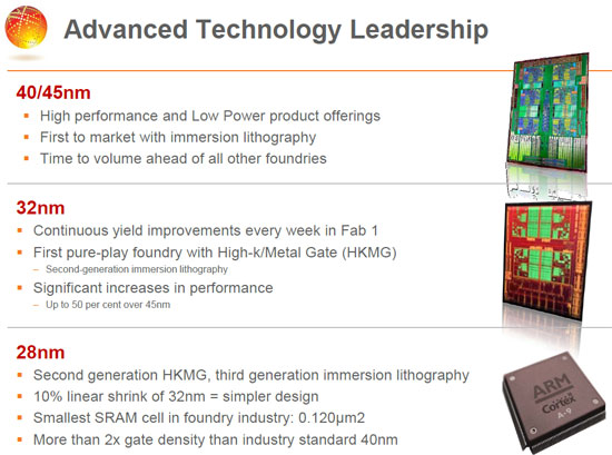 GLOBALFOUNDRIES 2010 Focus