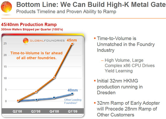 GLOBALFOUNDRIES 2010 Focus