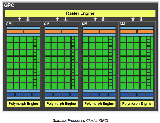 NVIDIA GeForce GF100 Fermi Block Diagram NVIDIA GeForce GF100 Fermi Block Diagram
