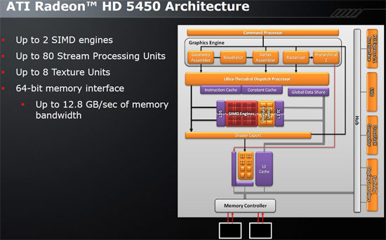 ATI Radeon HD 5450 DX11 Video Card back