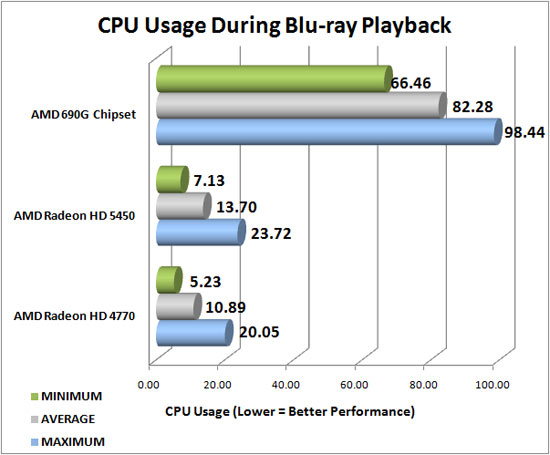 CyberLink PowerDVD 9 Ultra