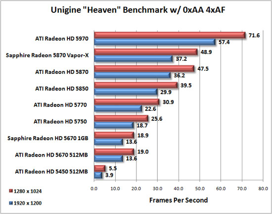 Unigine Heaven Benchmark