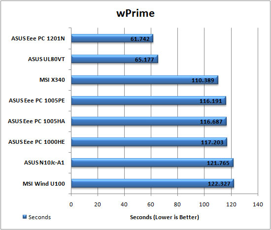 wPrime Graph