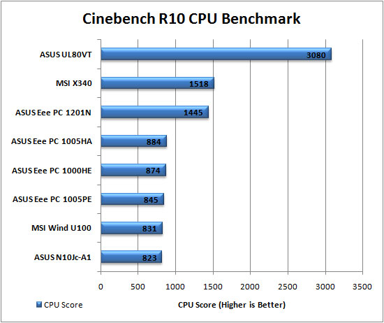 Cinebench Graph