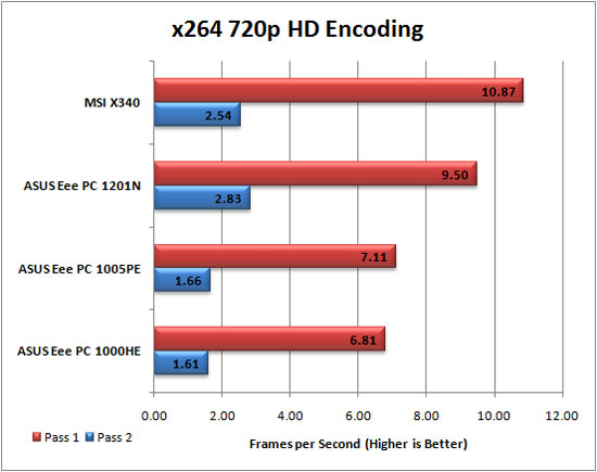 x264 HD Encoding