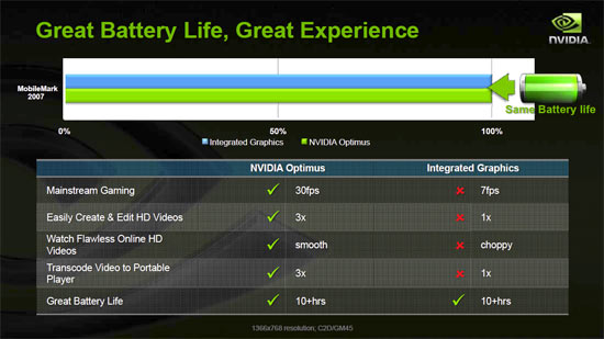 Optimus battery Performance