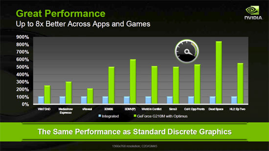 Optimus Performance Benchmarks