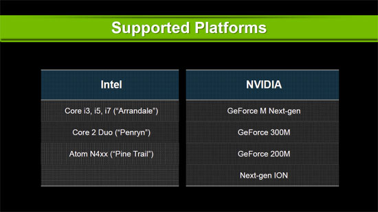 Optimus Supported Platforms