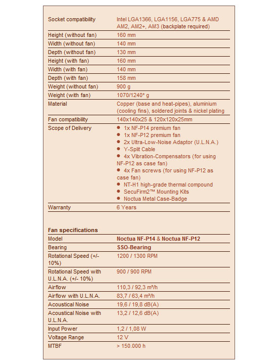 Noctua NH-D14 