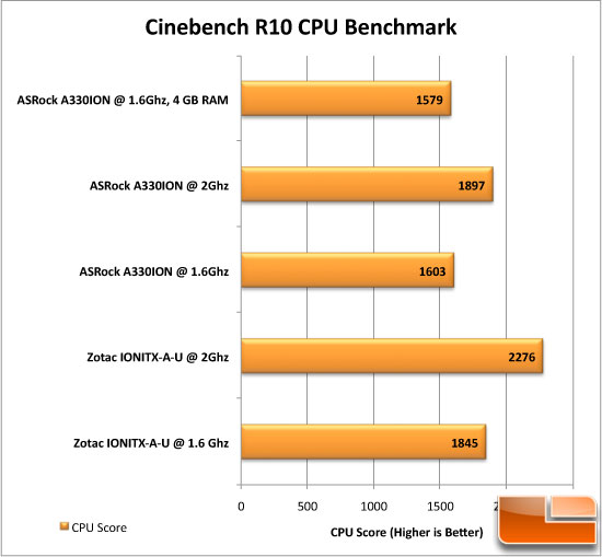 ASRock A330ION Cinebench Test