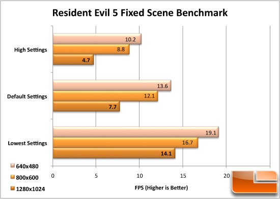 ASRock A330ION Futuremark 3DMark 06 Test