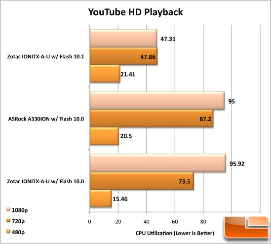 ASRock A330ION Futuremark 3DMark 06 Test