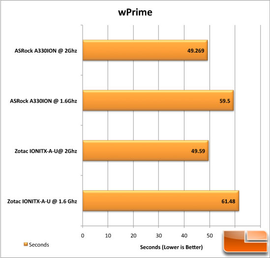 ASRock A330ION wPrime Test