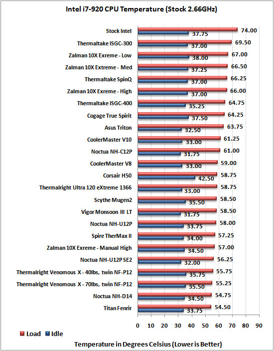 Thermalright Venomous X stock temps