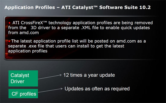 ATI Catalyst Control Center Application Profile