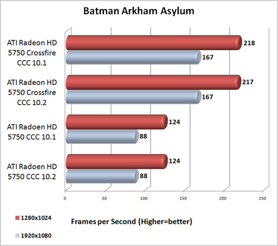 Batman Arkham Asylum