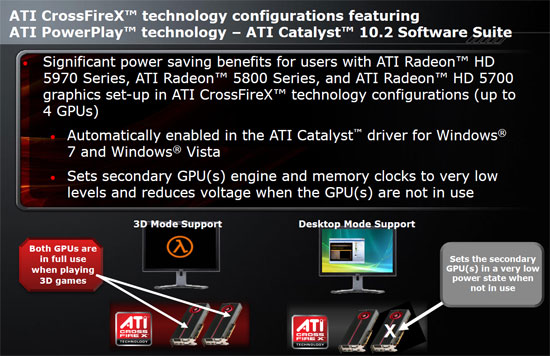 ATI Ultra Low Power State