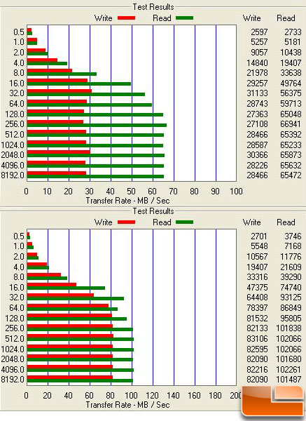 QNAP TS-459 NAS Comparison