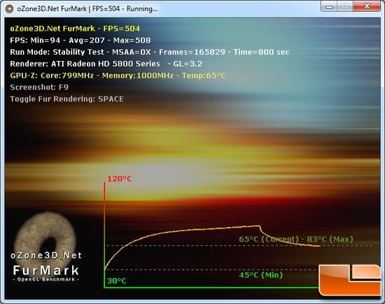 ATI Radeon HD 5830 1GB Load Temperature